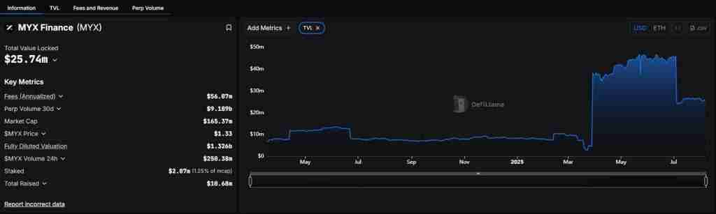 MYX币怎么样?未来潜力如何?2025年能否达到6美元?MYX Finance价格预测